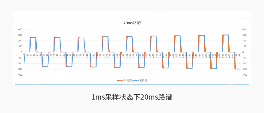 抖圈人生就是搏600kW1650V電池組工況模擬測試系統(tǒng)詳情二.jpg